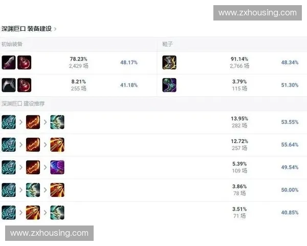 掌握LOL大嘴操作技巧轻松提升游戏表现快速成为团战核心